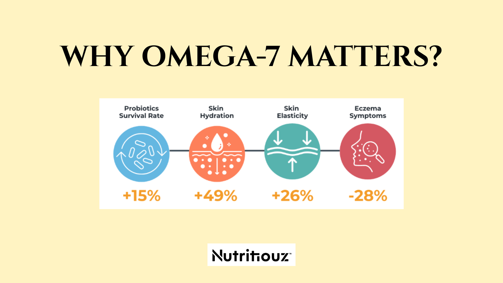 Why Omega 7 Matters?