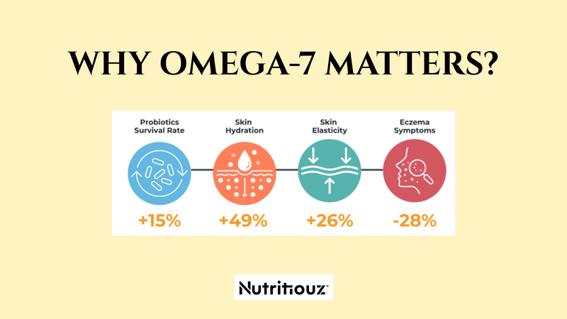 Why Omega 7 Matters?