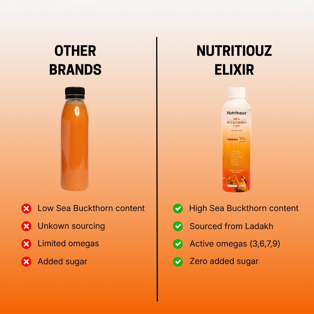 Nutritiouz Sea Buckthorn Elixir – 300ml, Pack of 3