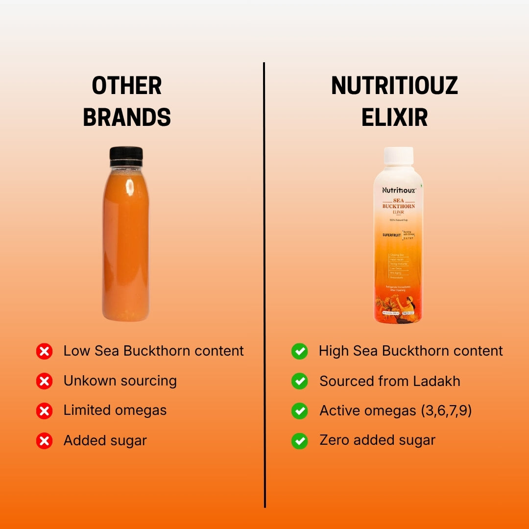 Nutritiouz Sea Buckthorn Elixir – 300ml, Pack of 3